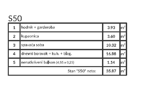 Fotografija nekretnine
