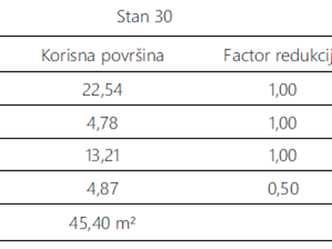 Fotografija nekretnine