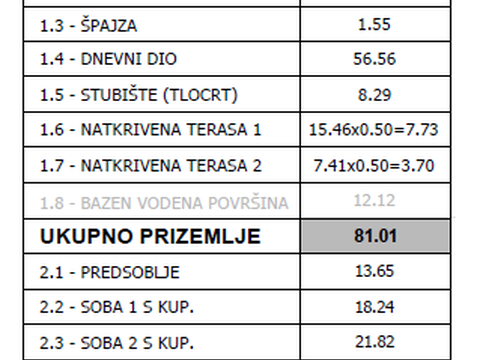 Fotografija nekretnine